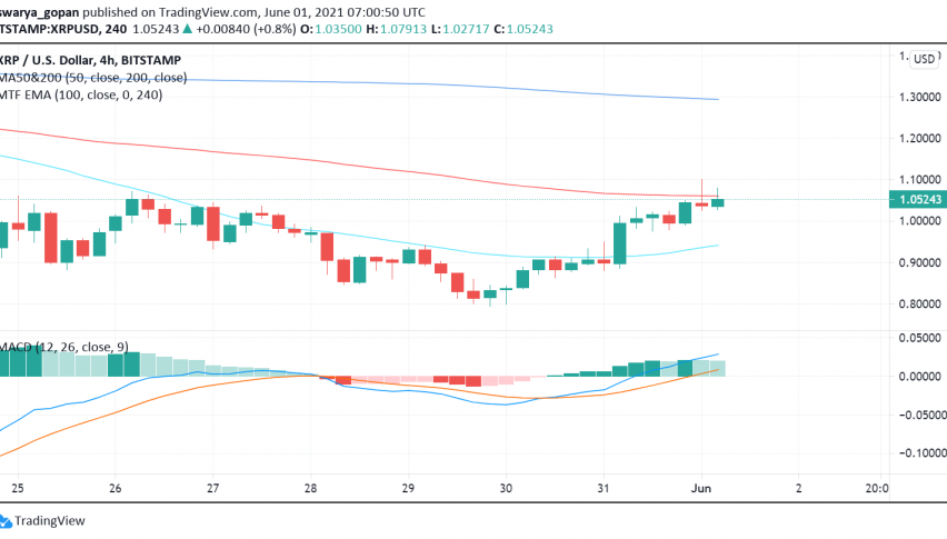 Ripple (XRP) Still Bullish as Crypto Sentiment Picks Up