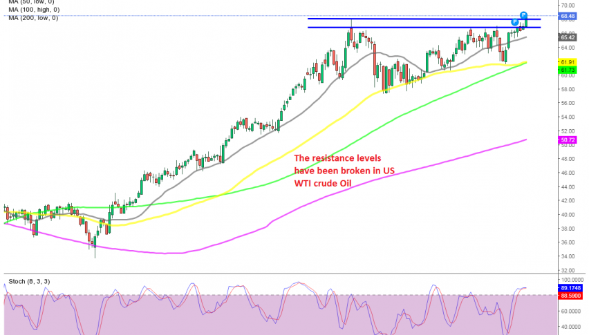 The bullish momentum continues for US Oil
