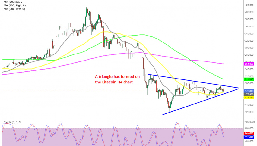 The 50 SMA is also providing support for Litecoin