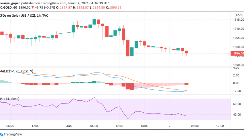 Gold Trades Under Pressure as US Manufacturing Data, Aussie GDP Boost Risk Sentiment
