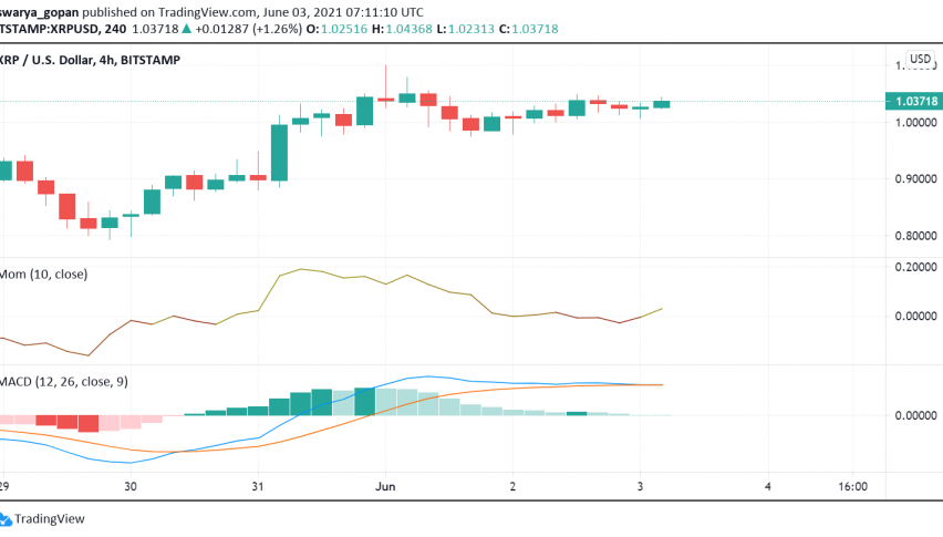 Ripple and SEC Likely to Settle Lawsuit: More Upside For XRP Soon?