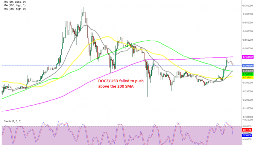 Doge coin is reversing lower from the 200 SMA