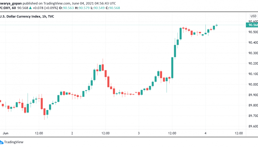 US Dollar Enjoys Moment of Strength Before NFP Report Release