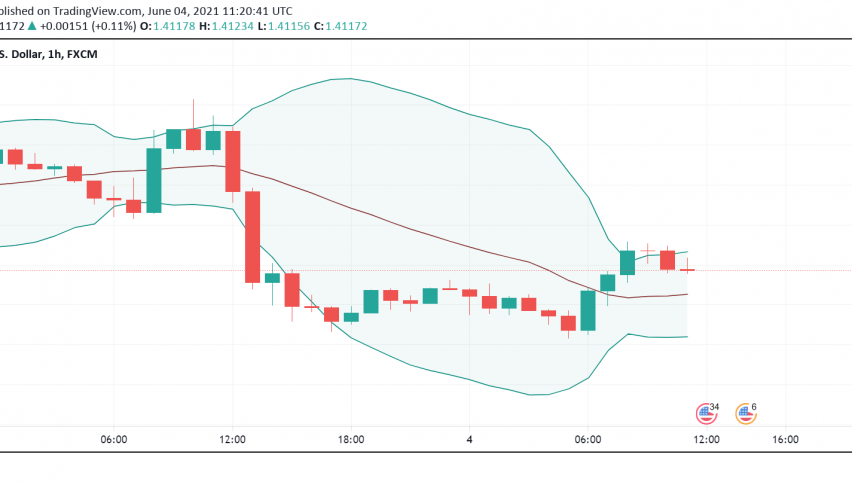 GBP/USD Under Pressure as Dollar Strengthens: NFP in Focus