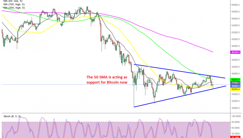 A triangle has formed in Bitcoin