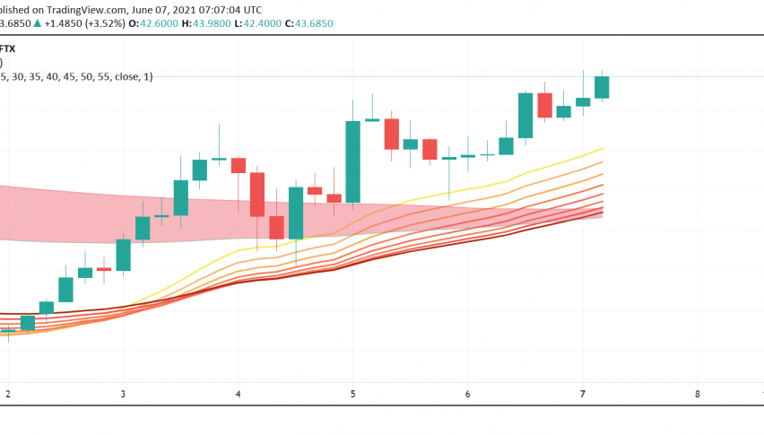 Looking to Trade Solana (SOL)? Here's What You Need to Know
