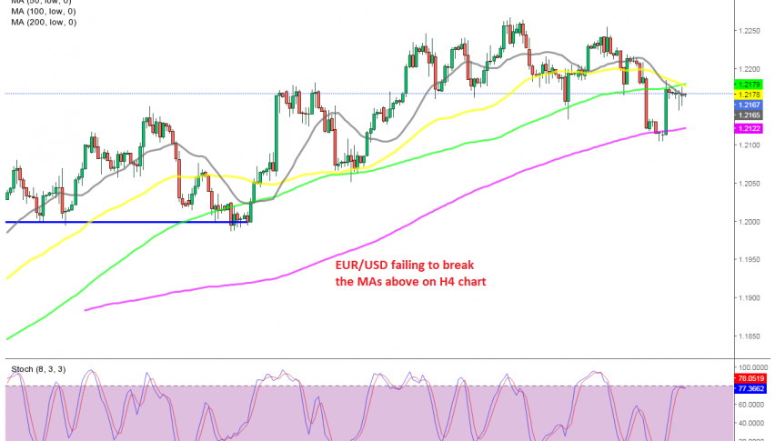 Is the reversal coming after the failure to push higher?