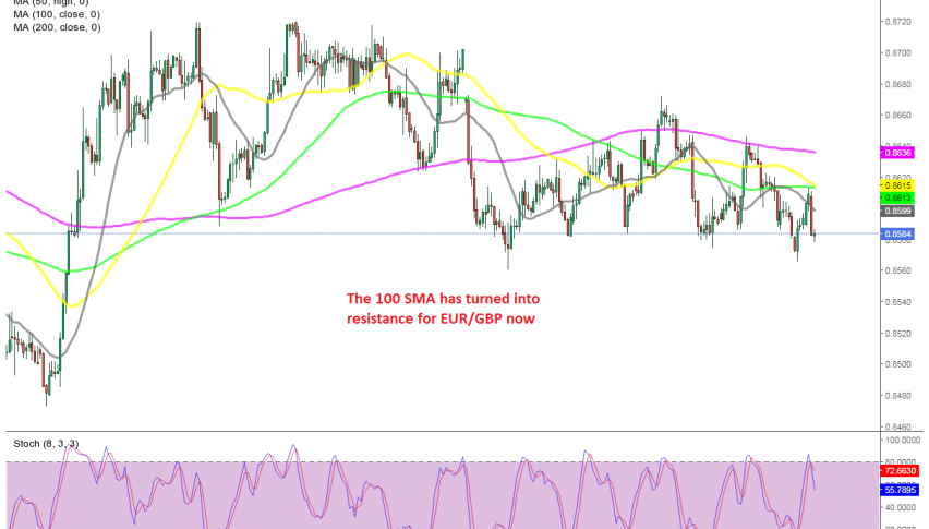 The retrace is over for EUR/GBP on the H4 chart now