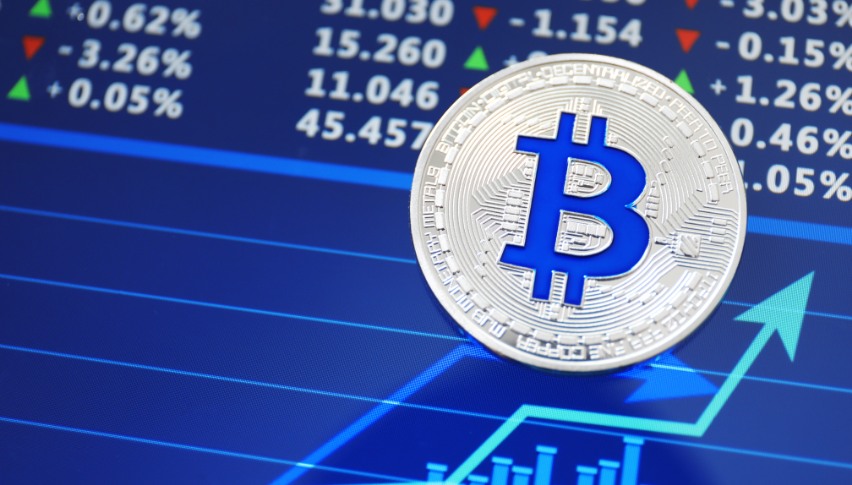 Bitcoin moves above Monday's highs