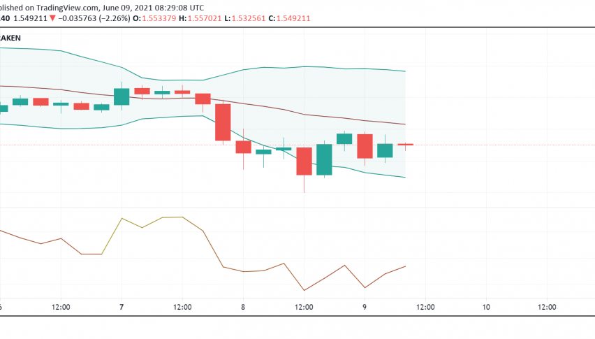 What's Going On With Cardano (ADA) Lately?