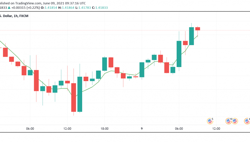 GBP/USD Climbs Higher Despite Northern Ireland's Post-Brexit Trade Woes