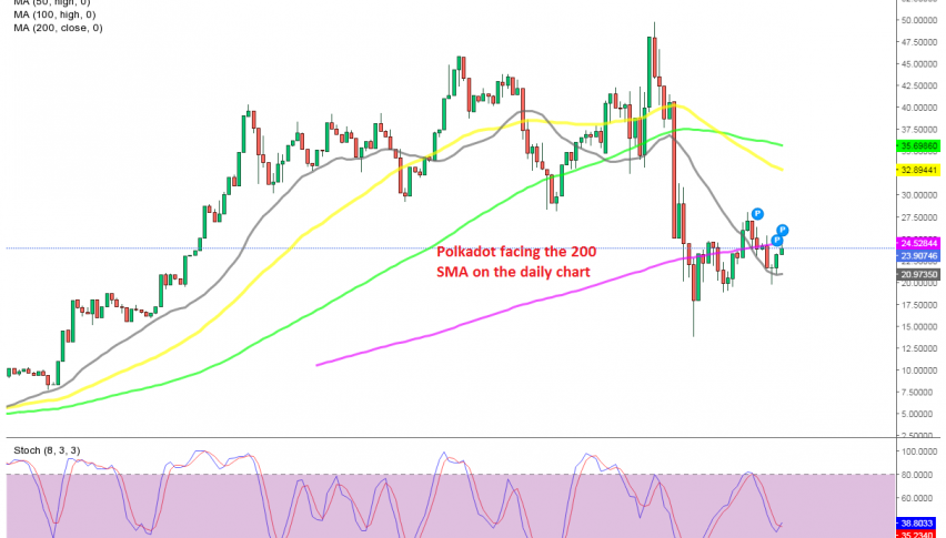 The bullish momentum has faded today