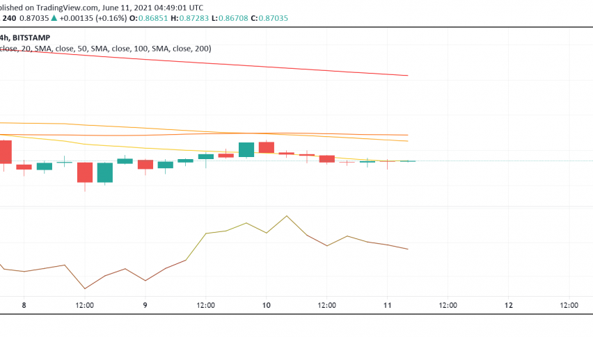 Ripple (XRP) in a Bearish Mood at the Start of Friday