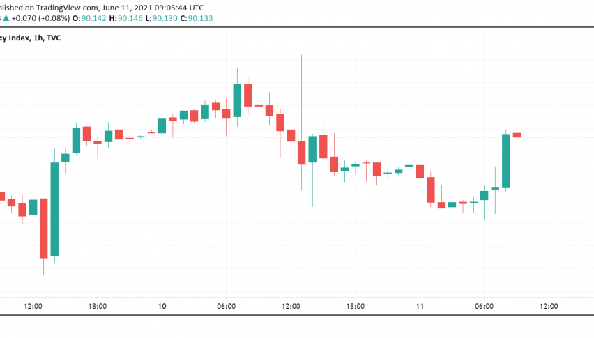 Strong CPI Print Fails to Boost US Dollar, Move Currency Markets