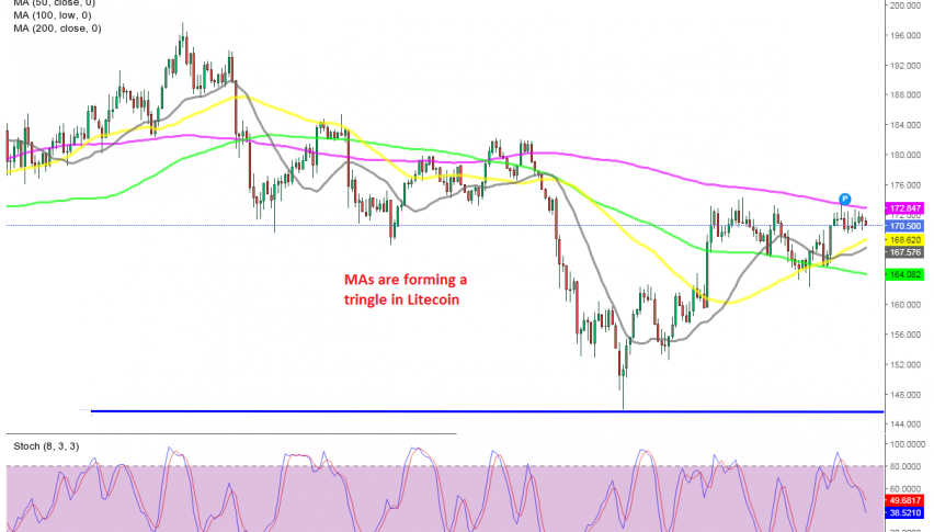 The upside seems in favour, as lows keep getting higher