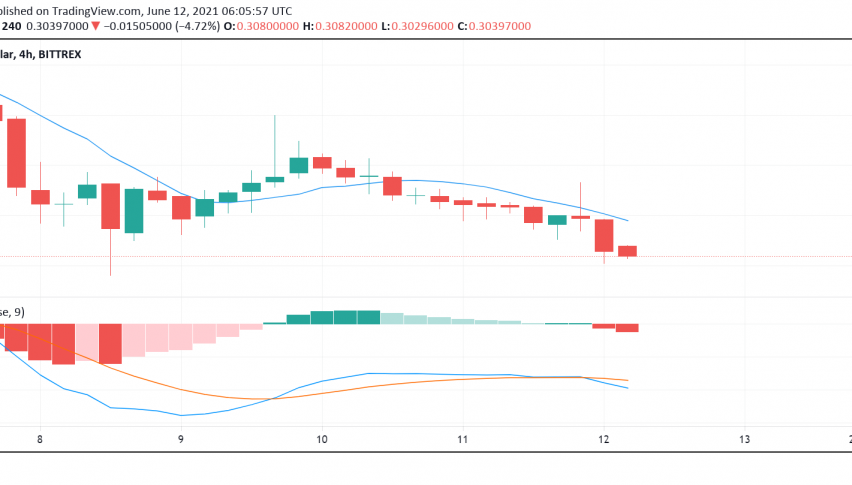 How to Trade Dogecoin (DOGE) This Weekend