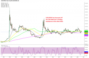 USD/KRW seems happy to trade within the range for the foreseeable future