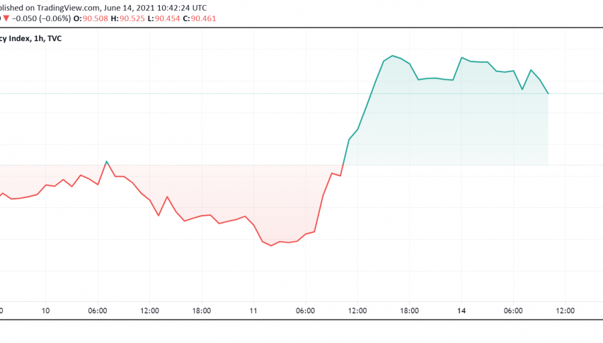 US Dollar Holds Strong After Posting Strongest Weekly Gain in Over a Month