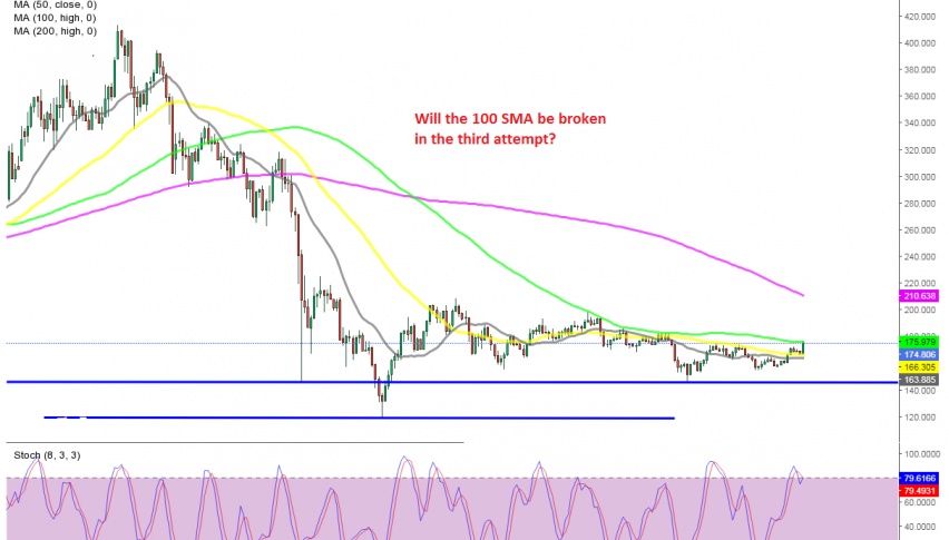 LTC/USD facing one of the biggest tests right now