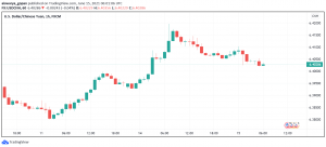 Chinese Yuan Weakens Against US Dollar, More Downside Expected?