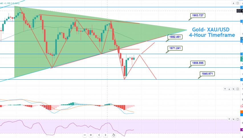 Gold - XAU/USD Chart