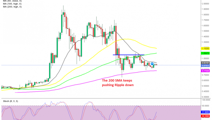A trianlge is forming for Ripple between 2 MAs