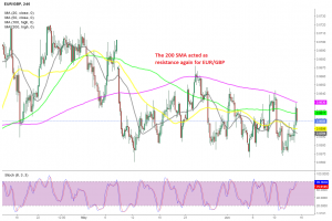 The retrace higher is over now for EUR/GBP