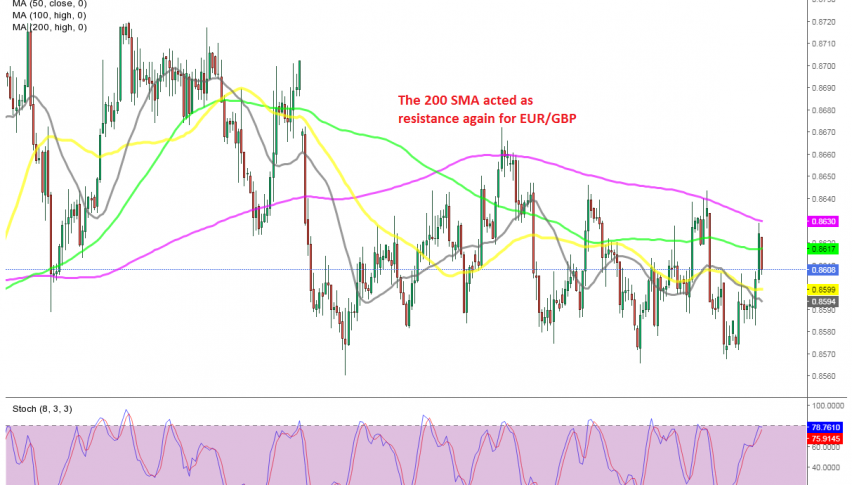 The retrace higher is over now for EUR/GBP