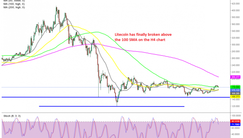 Decisive time for Litecoin if it wants to remains bullish
