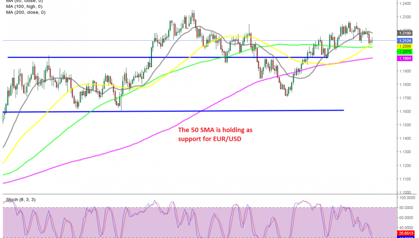 TBut we are not seeing a bounce today