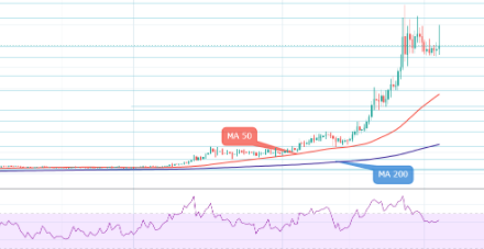 Theta/USD
