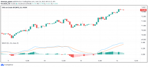 WTI Crude Oil Prices Rise as Sentiment Improves, Crude Stockpiles Fall