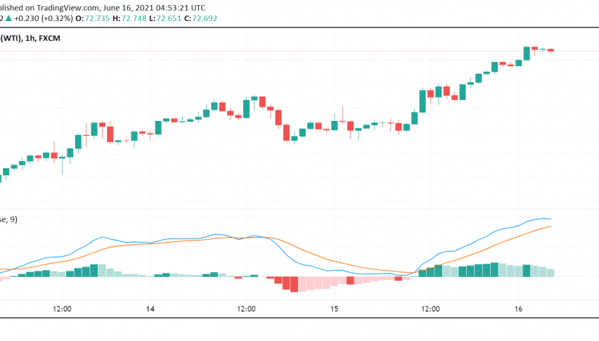 WTI Crude Oil Prices Rise as Sentiment Improves, Crude Stockpiles Fall