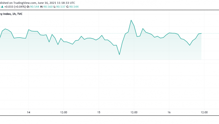 US Dollar Fails to React to Retail Sales, All Eyes on FOMC