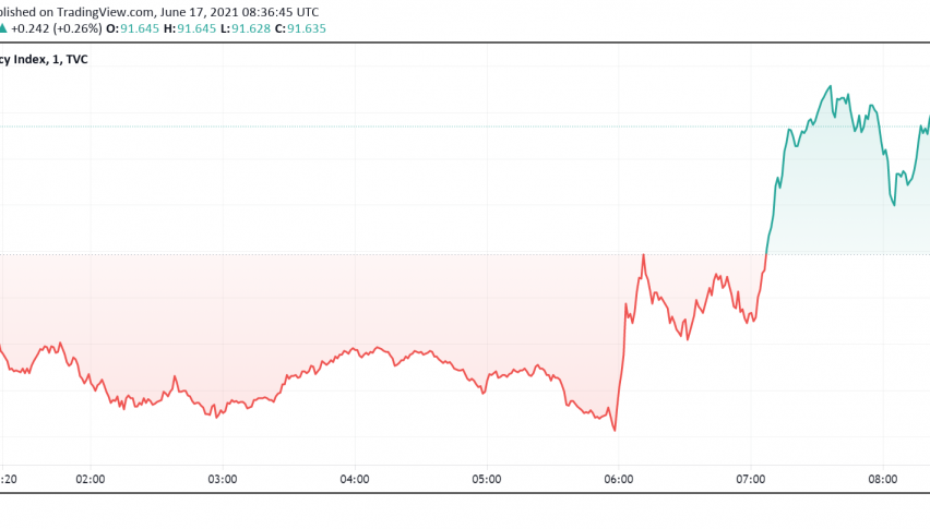 US Dollar Still Riding on Optimism From FOMC - Rate Hike in 2023?