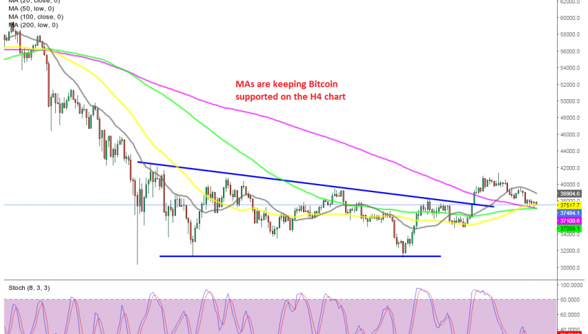 Seems like MAs have turned into support for BTC/USD