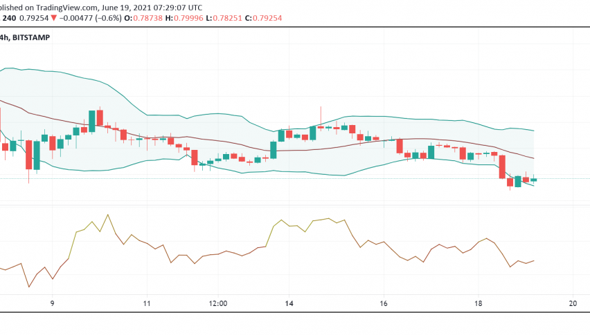Will Ripple (XRP) Continue its Bearish Mood This Weekend?