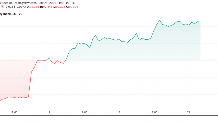 US Dollar Still Trading on a High as Markets Expect Fed to Turn Hawkish Soon