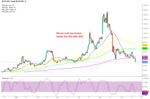 The decline continues for BCH/USD