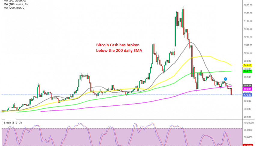 The decline continues for BCH/USD
