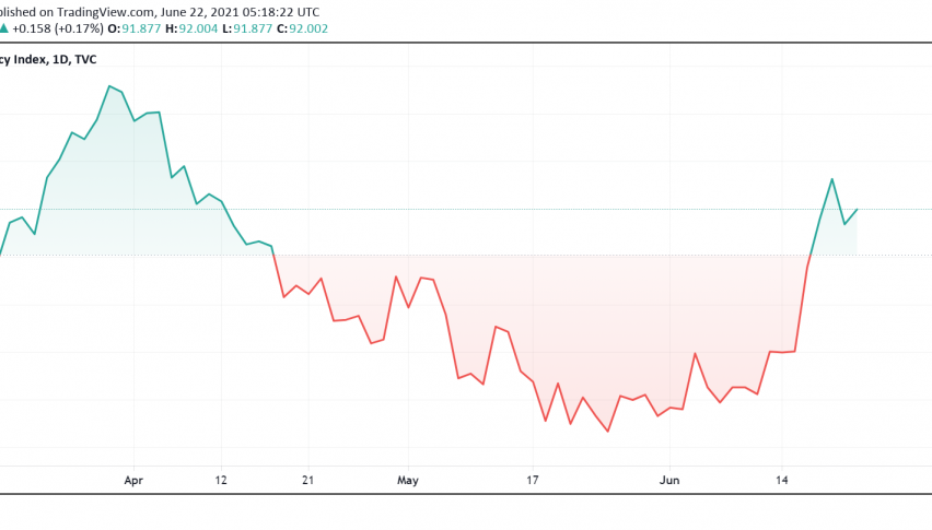 US Dollar Makes Cautious Moves as Markets Wait For Fed Chair's Comments