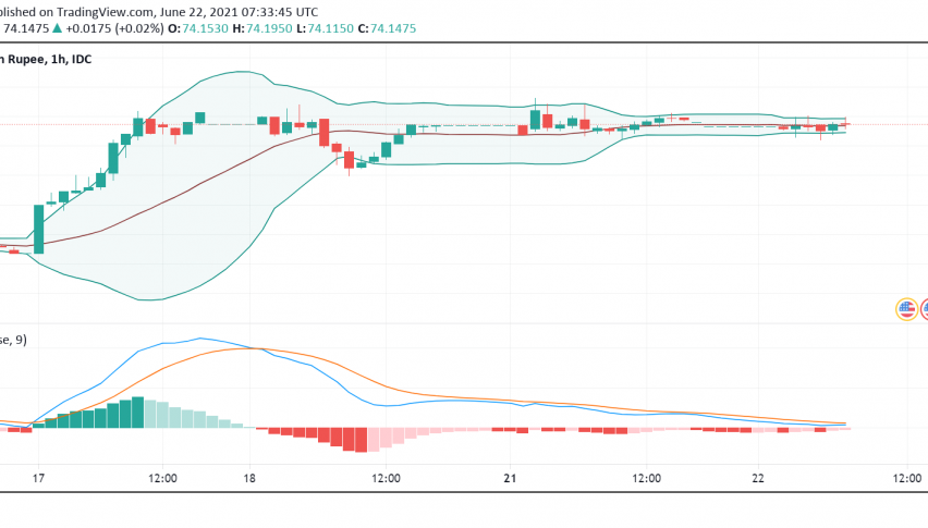 USD/INR Trades Past 74.00 Level: What's Happening?