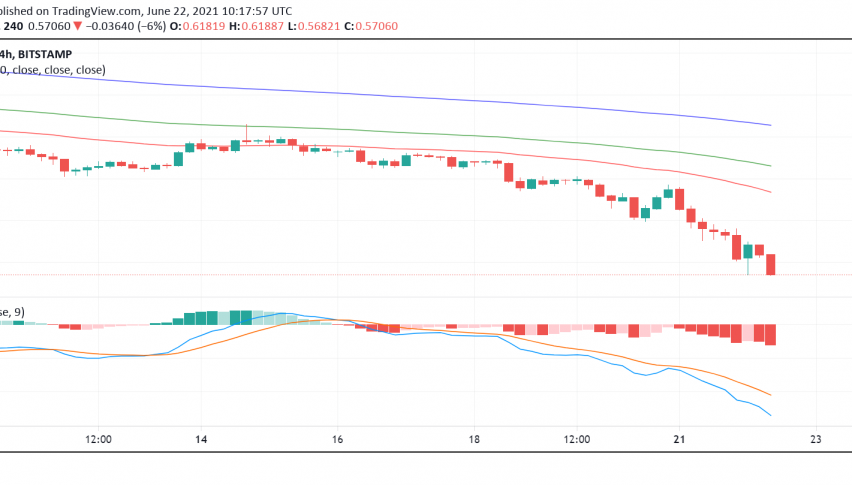 Is the Downtrend a Good Time to Buy Ripple's XRP?
