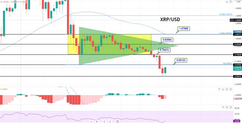 XRP/USD Chart