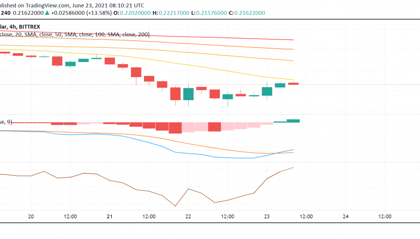 Dogecoin (DOGE) Edges Higher - is an Uptrend Building up?