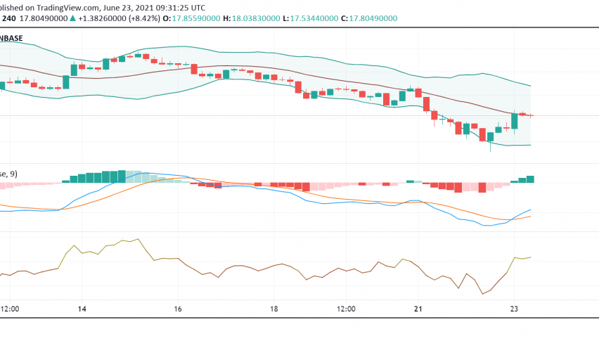 Uniswap (UNI) Posts Double-Digit Gains: What's Happening?