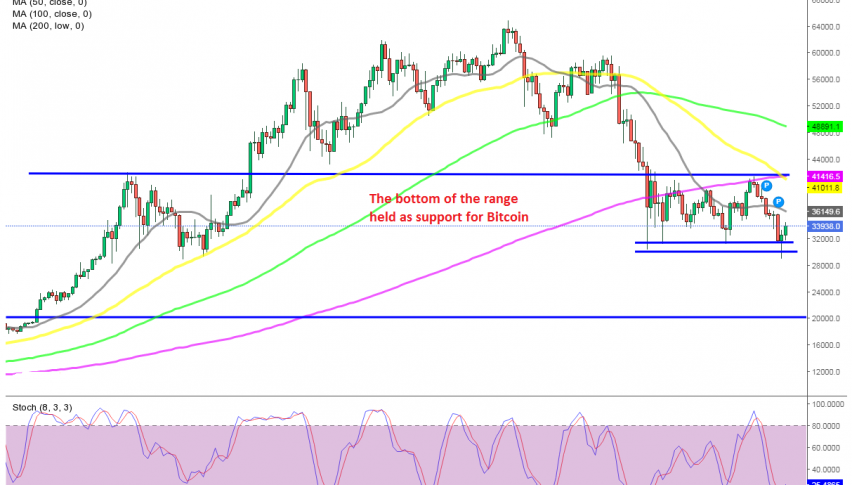 Now Bitcoin heading for the top of the range