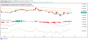 Is Hedera Hashgraph (HBAR) the New Digital Token to Look Out For?