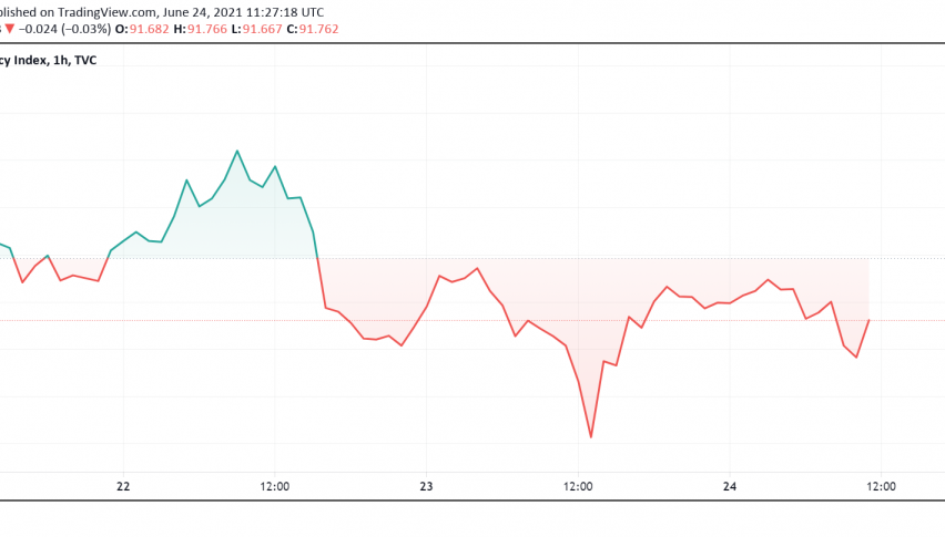 US Dollar Exhibiting Mixed Trading - Fed Officials' Comments on Inflation in Focus