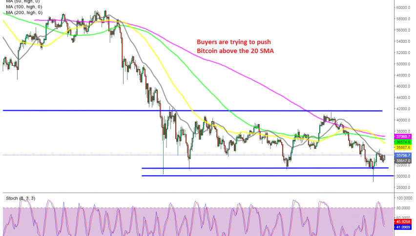 Is the trend turning bullish slowly in Bitcoin?